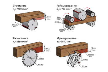 BELMASH SDMR-2500 Станок деревообрабатывающий многофункциональный бытовой